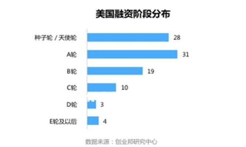 在探讨“OKEx账户资产成0了”的主题时，我们需要关注的重点包括账户安全、资产管理、交易所的风险，以及用户应该如何采取预防措施和应对损失等。以下是针对这一主题的详细内容大纲。

### OKEx账户资产归零的原因及应对策略