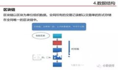 数字货币诈骗全景揭秘：