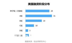 虚拟币洗钱背后隐藏的利