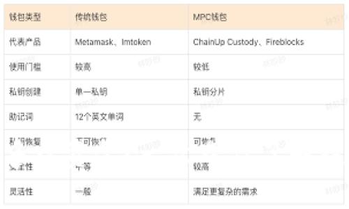 炒比特币需要多少资金？一文带你了解投资门槛与风险