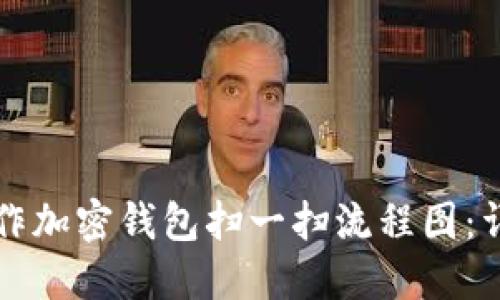如何制作加密钱包扫一扫流程图：详尽指南