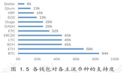 美国人常用的加密钱包类型及推荐