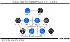 如何安全地使用和管理您
