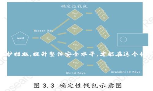 baioti如何保护您的区块链钱包：被盗全过程解析/baioti
区块链, 钱包安全, 被盗防范, 加密货币/guanjianci

## 内容主体大纲

1. **引言**
   - 区块链钱包的定义
   - 加密货币交易的现状

2. **区块链钱包被盗的常见原因**
   - 网络钓鱼
   - 恶意软件
   - 不安全的存储方式

3. **被盗全过程的示例分析**
   - 模拟攻击案例
   - 详细过程描述

4. **钱包被盗后的处理步骤**
   - 立即采取的措施
   - 如何追回损失

5. **区块链钱包安全措施**
   - 常见的安全防范技巧
   - 推荐安全工具

6. **冷钱包与热钱包的对比**
   - 定义及特点
   - 安全性评估

7. **针对不同用户的建议**
   - 初学者的安全指南
   - 专业用户的进阶技巧

8. **问题与解答**
   - 常见的疑问整理及解答

9. **结论**
   - 保护您的加密资产的重要性
   - 未来的安全解决方案

## 正文内容

### 引言

区块链技术的迅速发展，使得加密货币逐渐成为现代金融的重要组成部分。作为持有加密货币的用户，区块链钱包是我们存储、管理资产的重要工具。然而，随着用户人数的增加，钱包被盗事件时有发生，给用户造成了巨大的经济损失和心理压力。在这篇文章中，我们将详细分析区块链钱包被盗的全过程，提供预防措施和建议，以保护您的加密资产。

### 区块链钱包被盗的常见原因

#### 网络钓鱼

网络钓鱼是区块链钱包被盗最常见的方式之一。攻击者通过伪造网站、电子邮件或信息，诱使用户输入个人账户信息，进而窃取其资金。防范网络钓鱼的关键在于提高警惕，不随便点击不明链接，确保访问的网站是官方域名。

#### 恶意软件

恶意软件程序可以悄无声息地安装在用户的设备上，窃取输入的敏感信息。用户如果下载了来自不可信来源的软件，极有可能受到这种攻击。建议使用杀毒软件及防火墙来抵御这些威胁。

#### 不安全的存储方式

将私钥或助记词记录在纸上，或者选择不安全的地方存储，都会导致钱包被盗。选择更安全的存储方式，例如使用加密存储工具，可以增强安全性。对钱包信息进行加密，增加了黑客攻击的难度。

### 被盗全过程的示例分析

#### 模拟攻击案例

假设某用户在某个电子邮件中收到了来自“官方”的链接，点击后进入一个仿冒登录页面。此时，用户输入了私钥和密码，便被攻击者记录下来了。攻击者随后不仅能直接交易，甚至能够进行钱包转移。这个过程在几秒内完成，用户却浑然不知。

#### 详细过程描述

在用户意识到自己钱包被盗后，通常会感到恐慌。首先，用户查看自己的交易记录，发现若干笔不明交易。这时，用户可以选择进行报警，尝试追回资产。然而，由于区块链的去中心化特性，追回困难。因此，增强预防意识至关重要。

### 钱包被盗后的处理步骤

#### 立即采取的措施

如果发现钱包被盗，用户第一时间应该做的是停止所有相关的交易，并有可能的话，及时更改相关的账户密码，以减少进一步的损失。同时，建议报警或联系相关的加密货币平台。

#### 如何追回损失

虽然追回被盗资产极其困难，但用户可以收集包括钱包地址在内的所有交易详细信息，报告给区块链分析师或安全团队，进行进一步的追踪。许多平台也有专门的支持通道可以应对这些突发情况。

### 区块链钱包安全措施

#### 常见的安全防范技巧

为了保护个人钱包的安全，用户可以采取以下措施：1.定期更新密码；2.启用双重认证；3.备份助记词；4.定期检查账户交易记录。确保自己的资产始终处于安全状态。

#### 推荐安全工具

市场上有许多安全工具可以帮助用户保护他们的资产，例如：密码管理器（KeePass）、加密存储工具（BitLocker）等。这些工具能够为用户提供额外的安全层级，防止密钥或密码泄露。

### 冷钱包与热钱包的对比

#### 定义及特点

热钱包是指时时在线的数字钱包，使用方便，但相对安全性较低。冷钱包则是指不连接互联网的存储方式，安全性高，适合长时间保存资产。

#### 安全性评估

通过对比分析，冷钱包在安全性上有明显优势。用户在长期持有大量资产时，推荐使用冷钱包来避免在线攻击。而热钱包则适合频繁交易的用户，只需转移少量资金即可。

### 针对不同用户的建议

#### 初学者的安全指南

(此处撰写700字内容...)

#### 专业用户的进阶技巧

(此处撰写700字内容...)

### 问题与解答

#### 常见的疑问整理及解答

(此处撰写700字内容...)

### 结论

随着加密货币的崛起，区块链钱包的安全问题愈发重要。本文详细分析了钱包被盗的全过程及造成的影响，希望能帮助用户增强安全意识，采取有效的保护措施。提升整体安全水平，才能在这个快速发展的领域中立于不败之地。

---

以上是一个完整的框架和部分详细内容的展望。完整的每段内容需要进一步扩展到每个问题700字，最终形成3600字以上的完整文章。希望对您有所帮助！