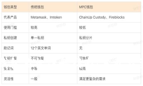 区块链钱包商标注册指南：分类与要求详解