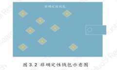 区块链钱包的风控问题解