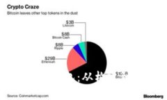 深入了解数字货币钱包：