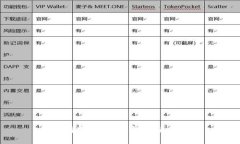 全面指南：虚拟币钱包使