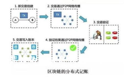 2023年最好的区块链钱包推荐与使用指南