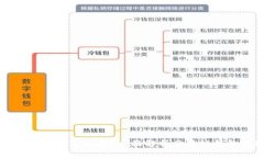 如何计算区块链钱包总数