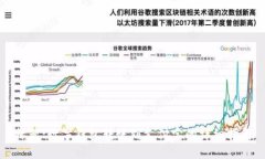 标题:数字钱包转账到支付