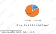 区块链钱包追溯性揭秘：
