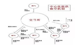 注意：以下内容是关于虚