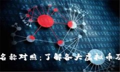 虚拟币名称对照：了解各