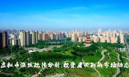 虚拟币涨跌规律分析：投资者必知的市场动态