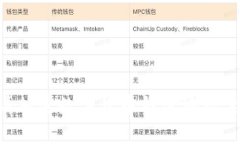 如何申请加密数字货币钱