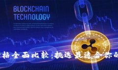 2023年硬件钱包价格全面比