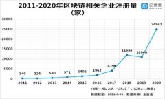 数字货币钱包安全可靠的