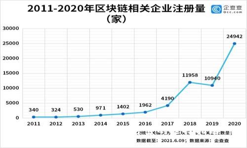 数字货币钱包安全可靠的选择指南