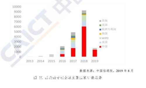 全面解析区块链钱包授权程序：安全性、使用方法与前景展望