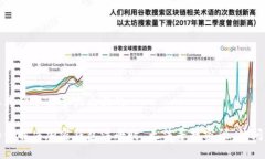 思考一个易于大众且的如