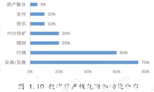 
加密货币投资市场全解析：如何在数字货币浪潮中获利