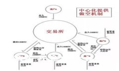 Pi币：揭秘潜在骗局与真实