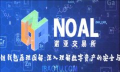 区块链钱包原理图解：深