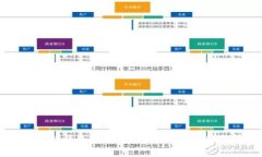 深入了解区块链钱包监控