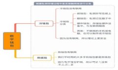 2023年最佳数字钱包平台推