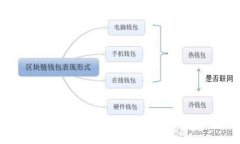 如何开发一个区块链多币