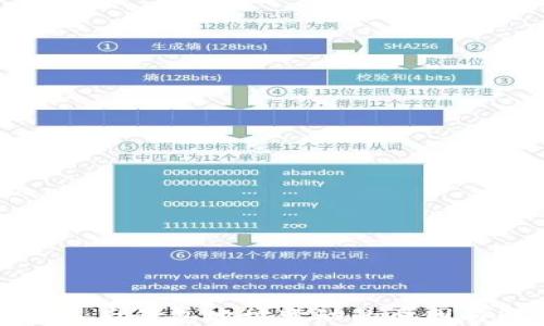 
助记词导入后钱包地址变动的原因与解决方案