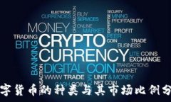   数字货币的种类与其市场