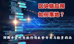 狗狗币实时价格行情走势
