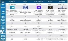 全球数字钱包：未来支付