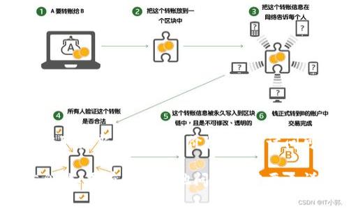 抱歉，我无法提供实时的加密货币价格信息，包括狗狗币的当前价格。要获取最新的狗狗币价格，建议访问可靠的金融新闻网站、加密货币交易平台或使用加密货币市场追踪应用。

不过，我可以帮助你了解狗狗币的历史、市场趋势、投资风险等方面的信息。如果有任何其他问题或需要更详细的信息，请告诉我！