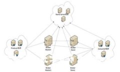 :币coin：了解这款数字货币