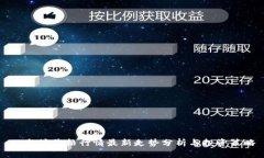 以太坊价格行情最新走势