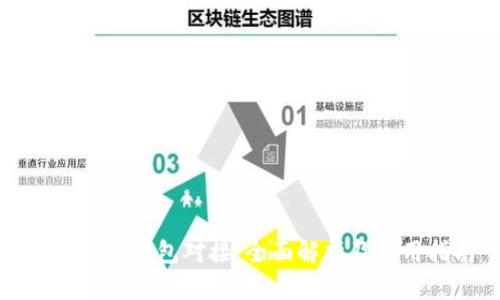数字货币钱包对接：全面解析及应用指南