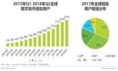 如何在BitPie.com上实现资产