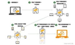 如何使用加密货币钱包进