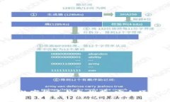 2023年最佳数字货币钱包推