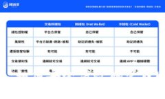 波宝钱包：如何安全高效