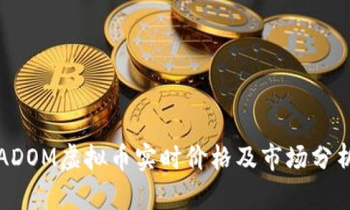 ADOM虚拟币实时价格及市场分析