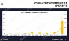 如何将虚拟币安全地转入