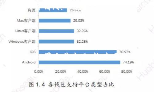 全面解析：如何使用TPWallet进行数字资产管理/

TPWallet, 数字资产管理, 加密货币, 钱包使用/guanjianci

### 内容主体大纲

1. **引言**
   - 什么是TPWallet
   - TPWallet的优势

2. **下载与安装TPWallet**
   - 支持的平台
   - 如何下载和安装
   - 创建钱包的步骤

3. **TPWallet的基本功能**
   - 发送和接收加密货币
   - 查看余额和交易记录
   - 更改钱包设置

4. **高级功能介绍**
   - 交换和交易功能
   - DApp（去中心化应用）的使用
   - NFT（非同质化代币）的管理

5. **安全性与隐私保护**
   - 钱包的安全特性
   - 保护私钥的重要性
   - 如何进行备份与恢复

6. **常见问题解答**
   - 使用TPWallet遇到的问题及解决方案

7. **总结**
   - TPWallet的未来和发展趋势
   - 大众用户的使用体验

### 引言

在如今的数字金融时代，越来越多的人开始关注加密货币及其管理工具。TPWallet作为一个多功能数字资产管理钱包，提供了便捷、安全的使用体验。本文将全面解析如何使用TPWallet，帮助用户更好地管理自己的数字资产。

### 1. 什么是TPWallet

TPWallet是一款支持多种加密货币的数字钱包，提供资金存储、交易以及资产管理的多种功能。无论您是加密新手还是投资老手，TPWallet都能满足您的需求。

### 2. TPWallet的优势

TPWallet的优势在于其用户友好的界面和出色的安全性能。它支持多种主流加密货币，允许用户在一个平台上管理自己的资产。此外，TPWallet定期更新，持续用户体验。

### 3. 下载与安装TPWallet

#### 支持的平台

TPWallet支持多种操作系统，包括Windows、macOS以及移动设备如iOS和Android。用户可以根据自己的需求选择合适的版本进行安装。

#### 如何下载和安装

首先，访问TPWallet的官方网站，找到下载链接。根据您的设备选择相应的版本，点击下载后，根据提示完成安装。

#### 创建钱包的步骤

安装完成后，打开TPWallet，您需要选择“创建新钱包”。接下来，根据提示设置密码，并妥善保存生成的助记词，以防丢失。

### 4. TPWallet的基本功能

#### 发送和接收加密货币

通过TPWallet，用户可以方便地发送和接收加密货币。简单输入接收方的地址，选择发送的金额后，点击确认即可完成交易。

#### 查看余额和交易记录

在主界面上，用户可以直接查看当前的资产余额以及历史交易记录，便于管理和跟踪资金状况。

#### 更改钱包设置

TPWallet支持用户自定义设置，比如语言、币种显示等。用户可以根据自己的使用习惯进行调整，以提升使用体验。

### 5. 高级功能介绍

#### 交换和交易功能

TPWallet不仅支持简单的发送与接收，还具备资产交换与交易的功能。用户可以在平台内直接交换不同的加密资产，提升资金流动性。

#### DApp（去中心化应用）的使用

TPWallet集成了多种DApp，用户可以通过钱包访问各种去中心化应用，进行投资、借贷等活动，使资产使用更加灵活。

#### NFT（非同质化代币）的管理

随着NFT的流行，TPWallet也支持NFT的存储与交易。用户可以方便地管理自己的数字收藏，对其进行买卖。

### 6. 安全性与隐私保护

#### 钱包的安全特性

TPWallet采用多重加密技术，确保用户资产安全。所有敏感信息均以加密形式存储，防止外部攻击。

#### 保护私钥的重要性

私钥是控制钱包资产的唯一凭证，用户必须保证其安全。不与他人分享并定期备份私钥，可以有效避免资产丢失风险。

#### 如何进行备份与恢复

TPWallet提供备份功能，用户可以将助记词、安全密钥等信息记录下来，以便在需要时进行钱包恢复。

### 7. 常见问题解答

#### 使用TPWallet遇到的问题及解决方案

如果在使用TPWallet时遇到问题，用户可以访问TPWallet的帮助中心，获取常见问题的解答与解决方案。在这里，用户会找到有关钱包操作、交易问题、安全措施等方面的详细信息。

### 8. 总结

TPWallet作为优秀的数字资产管理工具，无疑为加密货币投资者提供了极大的便利。随着区块链技术的发展，TPWallet未来可能会推出更多功能，以更好地满足用户需求。无论是新手还是老手，TPWallet都是一个值得信赖的选择。

---

### 7个相关问题详解

#### 问题1：TPWallet是否安全？

TPWallet是否安全？
TPWallet作为数字资产管理工具，有几项关键的安全特性使其在市场上受到好评。首先，TPWallet采用了最先进的加密技术，所有用户的私钥和敏感信息都会加密存储，防止黑客攻击。其次，TPWallet提供了两步验证选项，用户可选择启用以增加安全层。此外，钱包内的资产没有服务器参与存储，真正做到用户掌控每一笔资金。用户在使用时只需注意保护好自己的助记词和私钥，定期备份以避免因为设备丢失而导致资产无法找回的情况。

#### 问题2：如何进行资产兑换？

如何进行资产兑换？
TPWallet内置资产兑换功能，用户可以方便地在不同的加密资产之间进行转换。操作步骤如下：首先，打开TPWallet并登录账户。在钱包界面，选择“兑换”选项，接着选择您要兑换的资产种类，例如比特币兑换以太坊。在输入您想要兑换的金额后，TPWallet会显示当前的汇率，并计算出您将收到的币种数量。如果确认无误，点击确认即可完成交易。需要注意的是，兑换过程中可能会收取一些手续费，用户需提前了解交易费用。

#### 问题3：如何使用TPWallet中的DApp功能？

如何使用TPWallet中的DApp功能？
TPWallet的DApp功能极大丰富了用户的数字资产用途，操作也十分简单。首先，登录TPWallet后，找到DApp浏览器的入口，通常在主界面会有明显的入口标签。点击后，您可以看到各类热门DApp，涵盖游戏、金融服务、资产管理等。用户可以根据需求选择你所感兴趣的DApp进行访问。具体操作中，选择某个DApp后，阅读相关协议并授权TPWallet进行连接，接着就可以进行游戏、投资等操作。使用DApp时一定要注意项目的真实性和风险，确保经济安全。

#### 问题4：如何处理TPWallet中的交易问题？

如何处理TPWallet中的交易问题？
在使用TPWallet中，如果遇到交易延迟或者交易失败的问题，您可以尝试以下几种方法。首先，检查网络连接是否稳定，因为不稳定的网络可能会导致交易信息不能及时发送。其次，您可以在钱包的交易记录中查看交易状态，如果显示为“未确认”，说明交易还在进行中。也可以尝试查看相关区块链浏览器，输入您的交易哈希，查看其在区块链上的状态。如果长时间未完成，您可以联系TPWallet的客服寻求支持或查询是否需要调整手续费。

#### 问题5：TPWallet如何备份和恢复？

TPWallet如何备份和恢复？
备份TPWallet非常重要，可以有效地避免资产丢失。您可以在设置中找到备份选项，一般会提示用户将助记词、私钥等信息安全保存。在备份完成后，建议将这些信息写下来，存放在安全的地方，避免保存在容易被访问到的数字环境中。在需要恢复钱包时，启动TPWallet，选择“恢复钱包”选项，输入您的助记词或私钥，系统将自动恢复您的钱包及其资产。严禁将密码信息共享给他人，以保护个人资产安全。

#### 问题6：TPWallet是否支持NFT管理？

TPWallet是否支持NFT管理？
是的，TPWallet对NFT的支持使其更具吸引力。用户可以在TPWallet中存储、交易和管理自己的NFT资产。在使用NFT功能之前，请确保您已更新到最新版本的TPWallet。进入主界面后，选择“NFT”标签，即可查看您拥有的NFT的详情。其中包括创作人、购买途径、转让选项等。在交易NFT时，用户只需选择想要出售的NFT，设置价格后发布市场，等待买家的到来。这个功能为喜欢数字艺术品收藏的用户提供了方便。

#### 问题7：使用TPWallet时有哪些常见的错误类型？

使用TPWallet时有哪些常见的错误类型？
在使用TPWallet时，用户可能会遇到几种常见的错误，如：密码错误、网络连接不稳定导致的交易失败、助记词丢失导致钱包无法恢复等。针对这些问题，用户需要注意：确保输入的密码是正确的，尽量使用复杂密码并定期更改。如果交易失败，检查网络状况，必要时可重启应用程序解决。如果不慎遗失助记词，可以查看是否有备份，提醒用户在最初的创建阶段认真记录助记词和私钥，并存放在安全、私密的空间中。这些小细节将有助于用户有效应对使用过程中的各种问题。

以上内容详细介绍了如何使用TPWallet及相关问题，用户可以根据自己的需求有针对性地使用TPWallet，提高数字资产的管理效率。