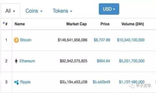 全面了解Bit钱包：数字货币的安全存储与管理工具