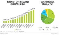 虚拟币量化交易：新手必