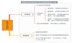 区块链钱包倒闭怎么办理