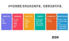 以太坊官网：探索区块链